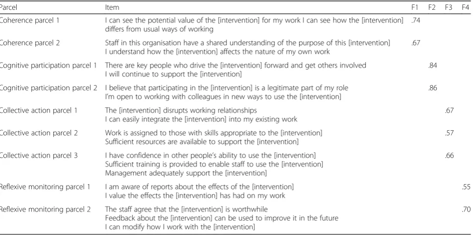 Table 8 Correlations between construct measures and general assessment items