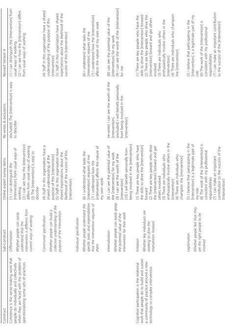 Table 6 Revisited items for inclusion in Version 4