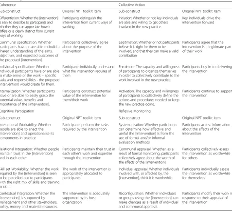 Table 1 Original 16 NPT toolkit items