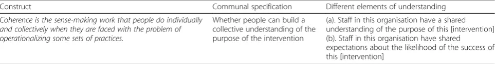Table 5 Example original toolkit item broadened to include different elements of ‘understanding’
