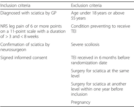 Table 1 Patient inclusion and exclusion criteria