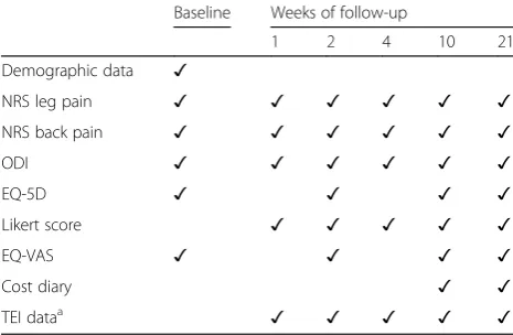 Table 2 Data collection schedule