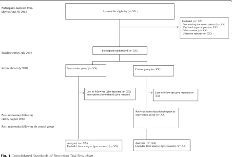Fig. 1 Consolidated Standards of Reporting Trial flow chart