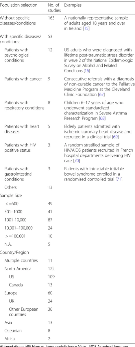 Table 1 Characteristics of target population subjected to data-driven segmentation (n = 216)