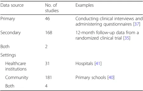Table 2 Features of data used for data-driven populationsegmentation