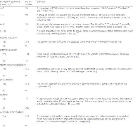 Table 5 Segmentation outcome evaluations