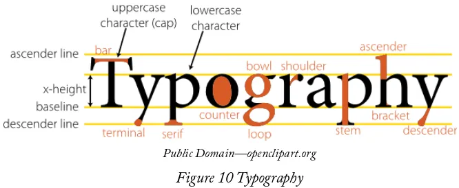 Figure 10 Typography For ease of reading and to avoid a cluttered appearance, most sites keep to two or three 