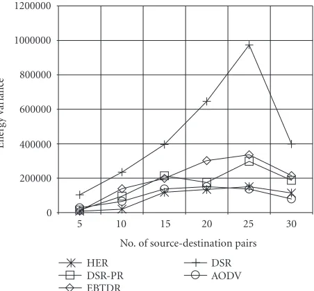 Figure 7: Throughput versus speed (m/s).