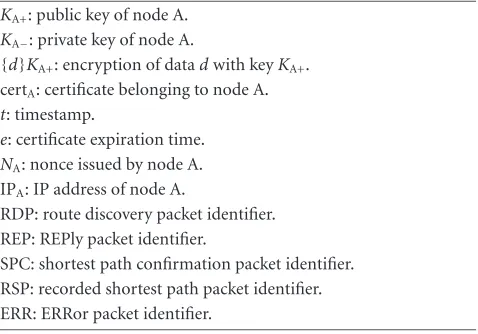 Table 1: Variables and notation used in ARAN.