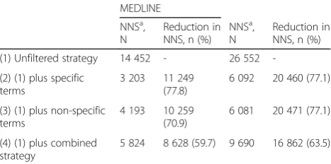 Table 4 Sensitivity of selected subject headings againstvalidation set