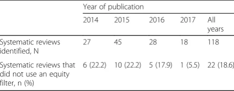 Table 6 Use of equity filters in systematic reviews