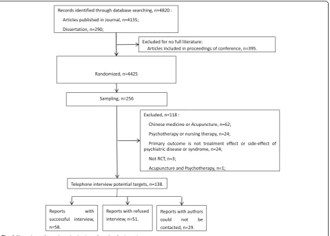 Fig. 1 Flow chart of search and selection of studies for interviews