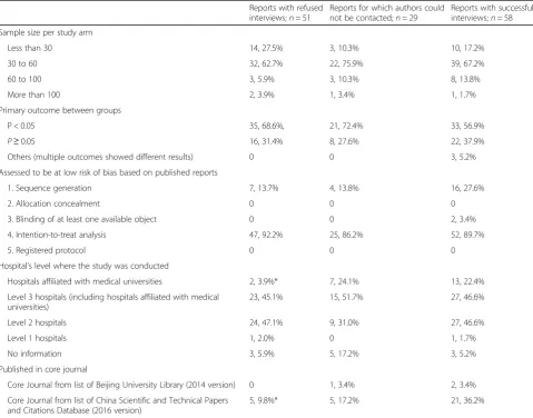 Table 1 Reasons provided for refusing an interview