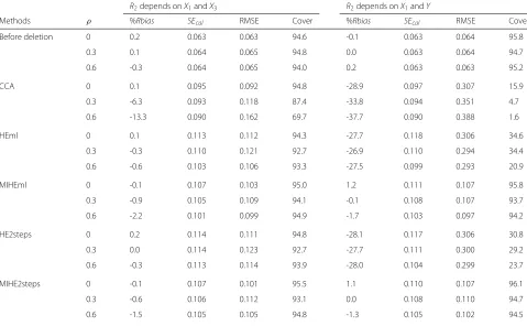 Table 7 Estimation of the predictive value of the randomisation group and severity score