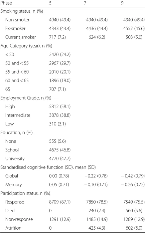 Table 1 Characteristics of participants in each simulated dataset