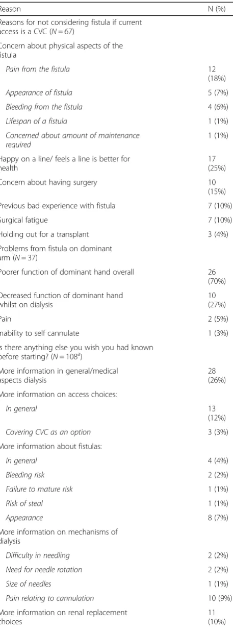 Table 8 Free text analysis