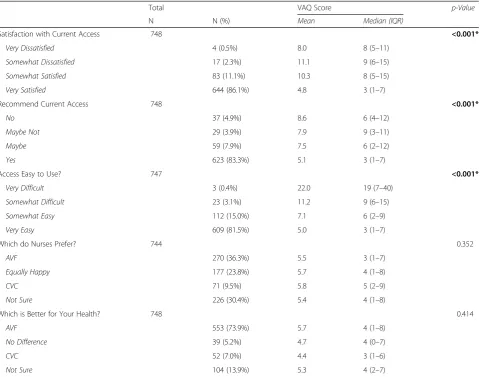 Table 4 Satisfaction with Treatment