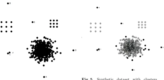 Fig. 4. Synthetic dataset