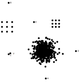 Fig. 6. Synthetic Dataset