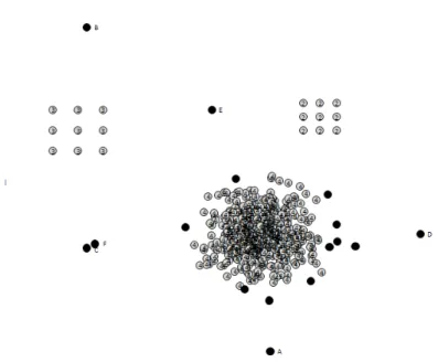 Fig. 7. Synthetic dataset with clusters found by N C(6,6). Black object represents the outlier object.