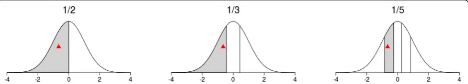 Table 1 An example of using posterior samples from model development data analysis for prediction in a new cluster