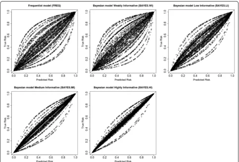 Table 2 Results from the prediction models for data simulated with prevalence = 50%, ICC = .20,β n = 5000 (J = S = 50, nj = nc=100),1 = 1.5 (the default setting)