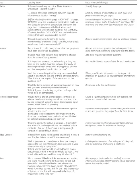 Table 2 Usability issues from prototype testing and focus group participants and recommended revisions