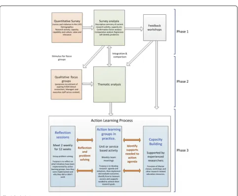 Table 1 Application of normalising process theory