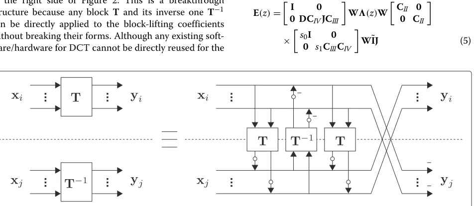 Figure 1 Parallel process of two different type M-channel FLTs (drawn for M = 8). (Top) FLT in Equation 3; (bottom) FLT in Equation 6.