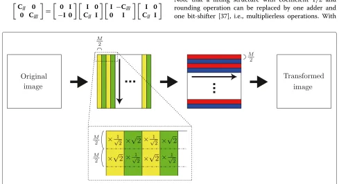 Figure 3 Process of the two-dimensional transform of an image by the proposed IntFLTs.