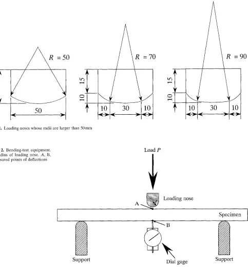 Fig. 1. Loading noses whose radii are larger than 50mm 