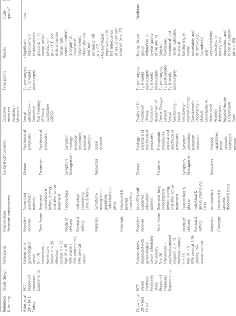 Table 1 Study and intervention characteristics