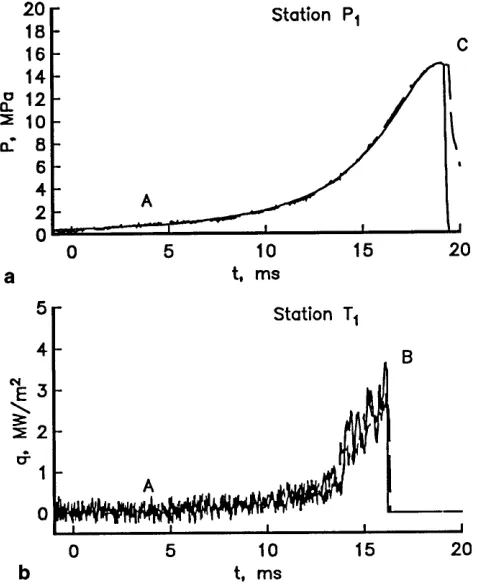 Fig. 14a,b. Comparison of pressure a and heat ﬂux b histories for thehelium and argon (dashed line) adiabatic references