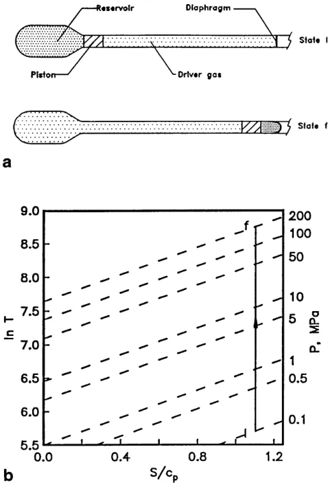 Fig. 1a. A conventional free-piston compressor b an entropy map foran isentropic free-piston compressor