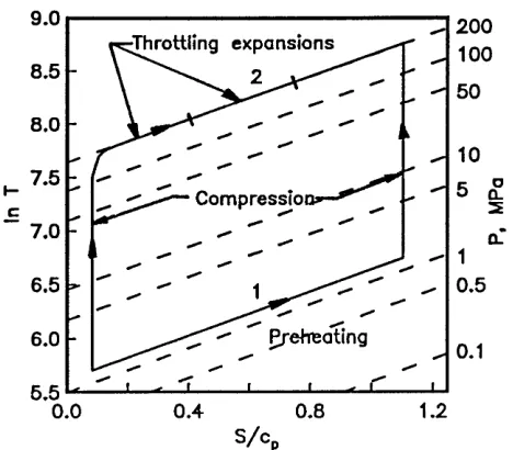 Fig. 2. Process diagram for a preheated (line 1) and throttling (line2) entropy-raising mechanisms applied to a free-piston compressorsimilar to meet X3 requirements