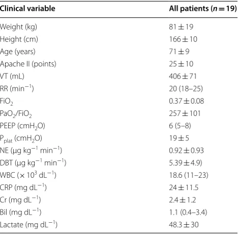 Table 2 Haemodynamic variables at baseline