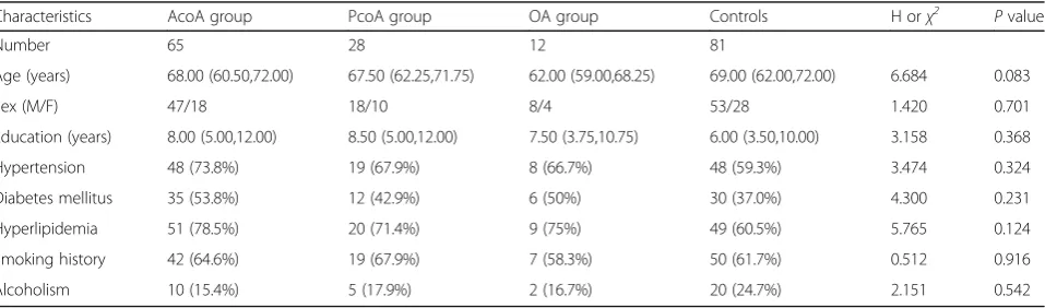 Table 2 The P values of ipsilateral BFV parameters betweendifferent groups