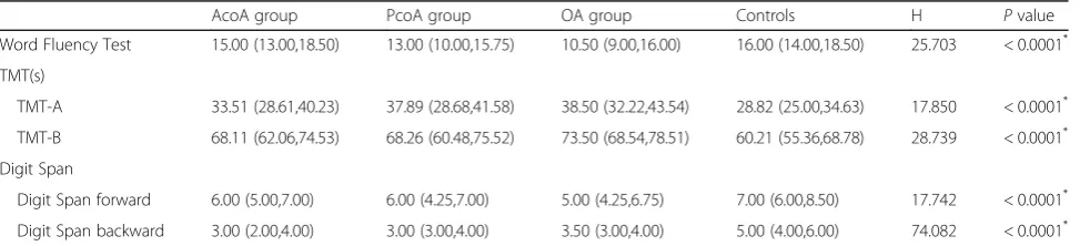 Table 3 TCD parameters in patients with severe ICA stenosis and normal controls