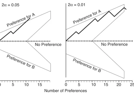 Figure 1An example of matched-pairs sequential analysis [23]An example of matched-pairs sequential analysis [23]