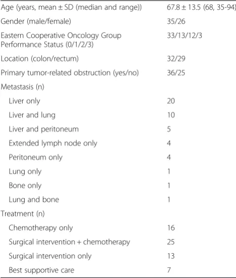 Table 1 Clinicopathological characteristics of 61 patients