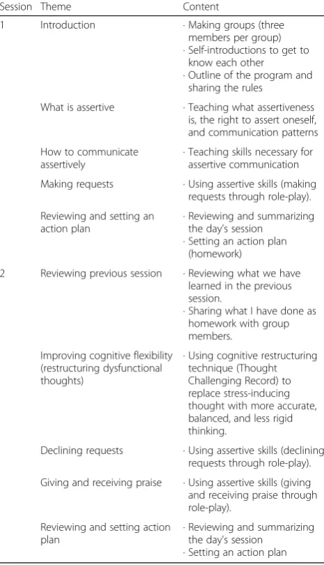 Table 1 Overview of the training program
