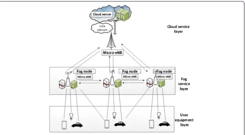 Fig. 1 Fog computing architecture in radio environment