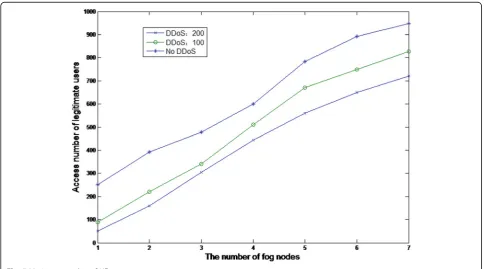 Fig. 5 Maximum number of UE access