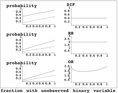 Figure 1The left side represents a standard BK-Plot, where the diagonal lines correspond to the probabilities of outcome in two rand-