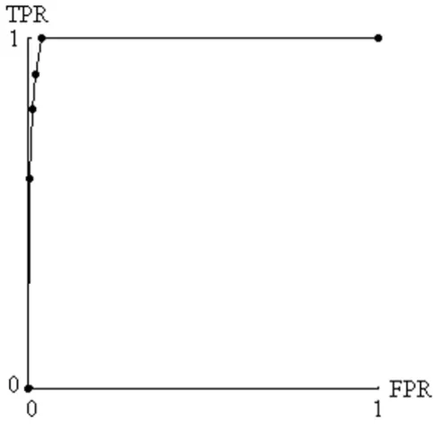 Table 2: Hypothetical Data for an Ordered Marker From a Nest-ed Case-Control Design