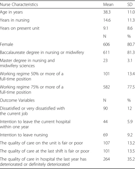 Table 3 Characteristics of study population and distributionof nurse reported job outcomes and nurse-reported qualityof care (n = 751)