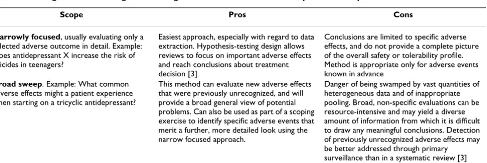 Table 1: Scenarios where detailed evaluation of adverse effects may decisively influence the decision whether to use an intervention or not.