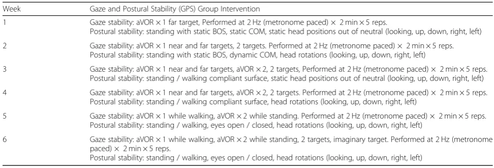 Table 2 Specific treatment and progression for standard care exercise group receiving aerobic and resistance intervention