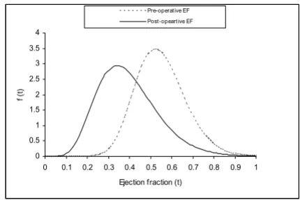 Figure 2.0.1580 and 0.1500 respectively. Thus, Gumbel copula is