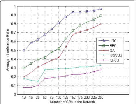 Table 4 The simulation parameters